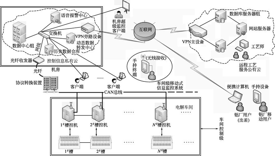 控制网,通过can-ethernet协议转换装置实现其与全厂监控网的无缝连接